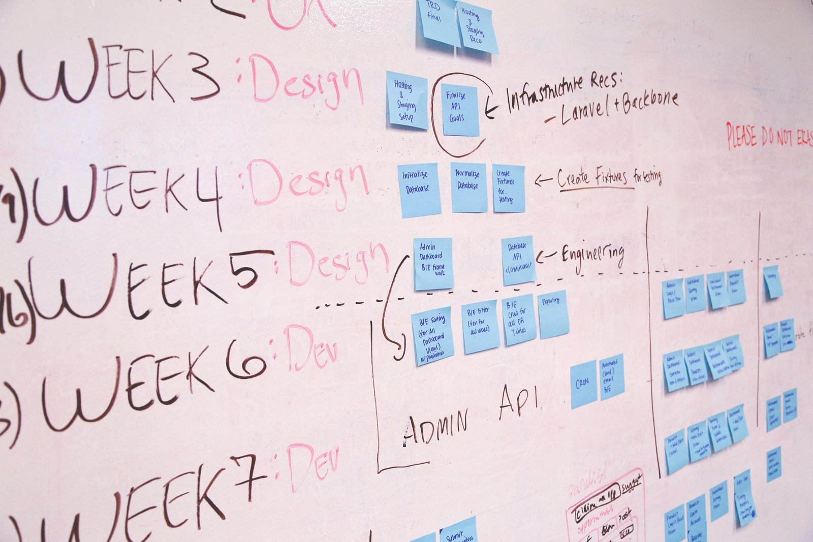 Agile dashboard